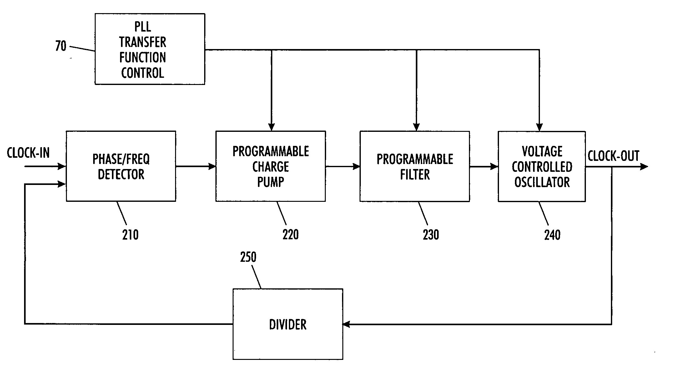Adaptable phase lock loop transfer function for digital video interface