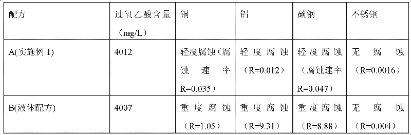 Low-corrosion peracetic acid solid generating agent as well as preparation method and application thereof