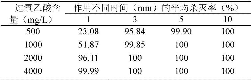 Low-corrosion peracetic acid solid generating agent as well as preparation method and application thereof