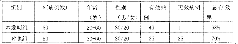 A traditional Chinese medicine plaster for treating hyperosteogeny or osteoproliferative pain