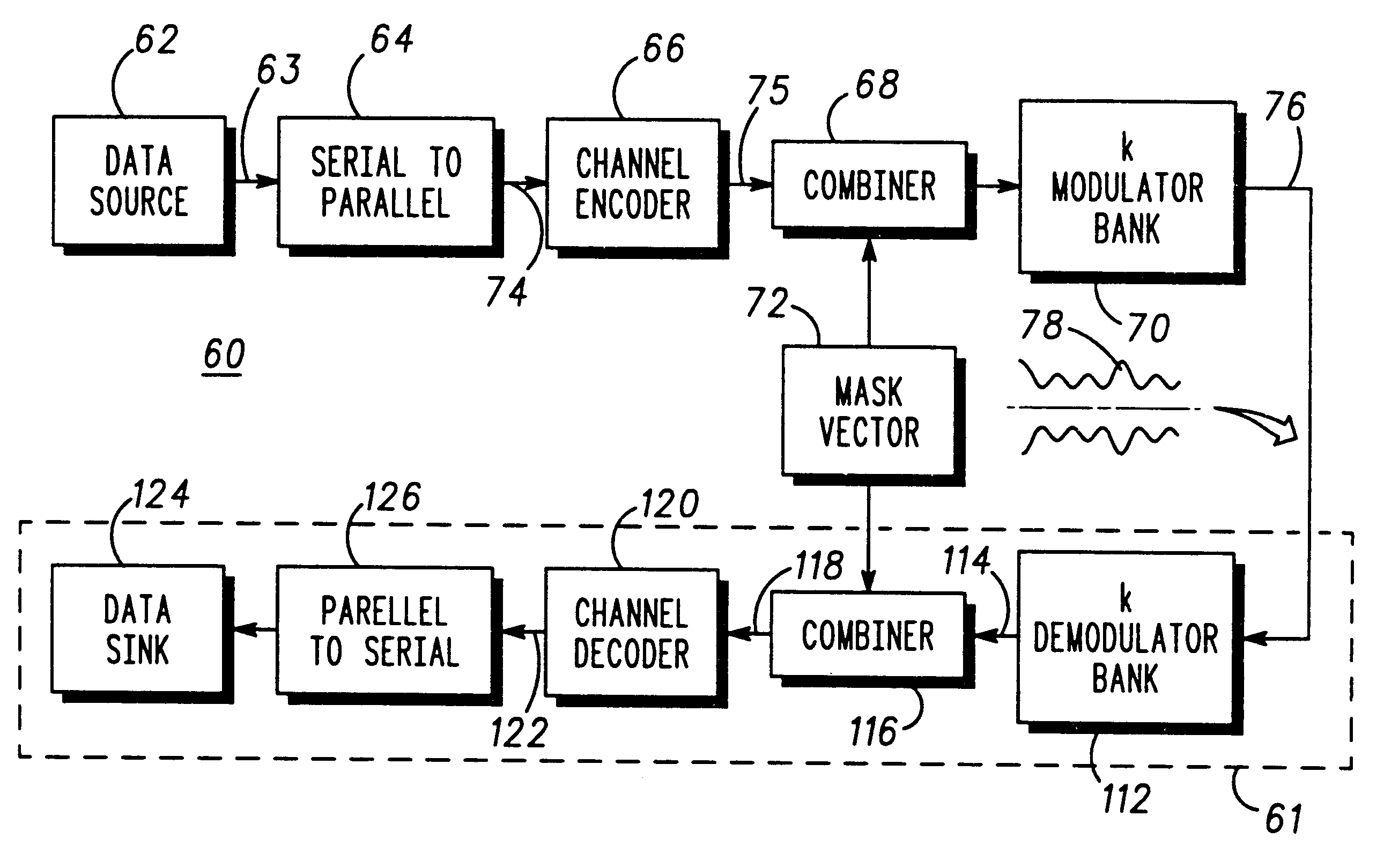 Multicarrier communication system and method for peak power control