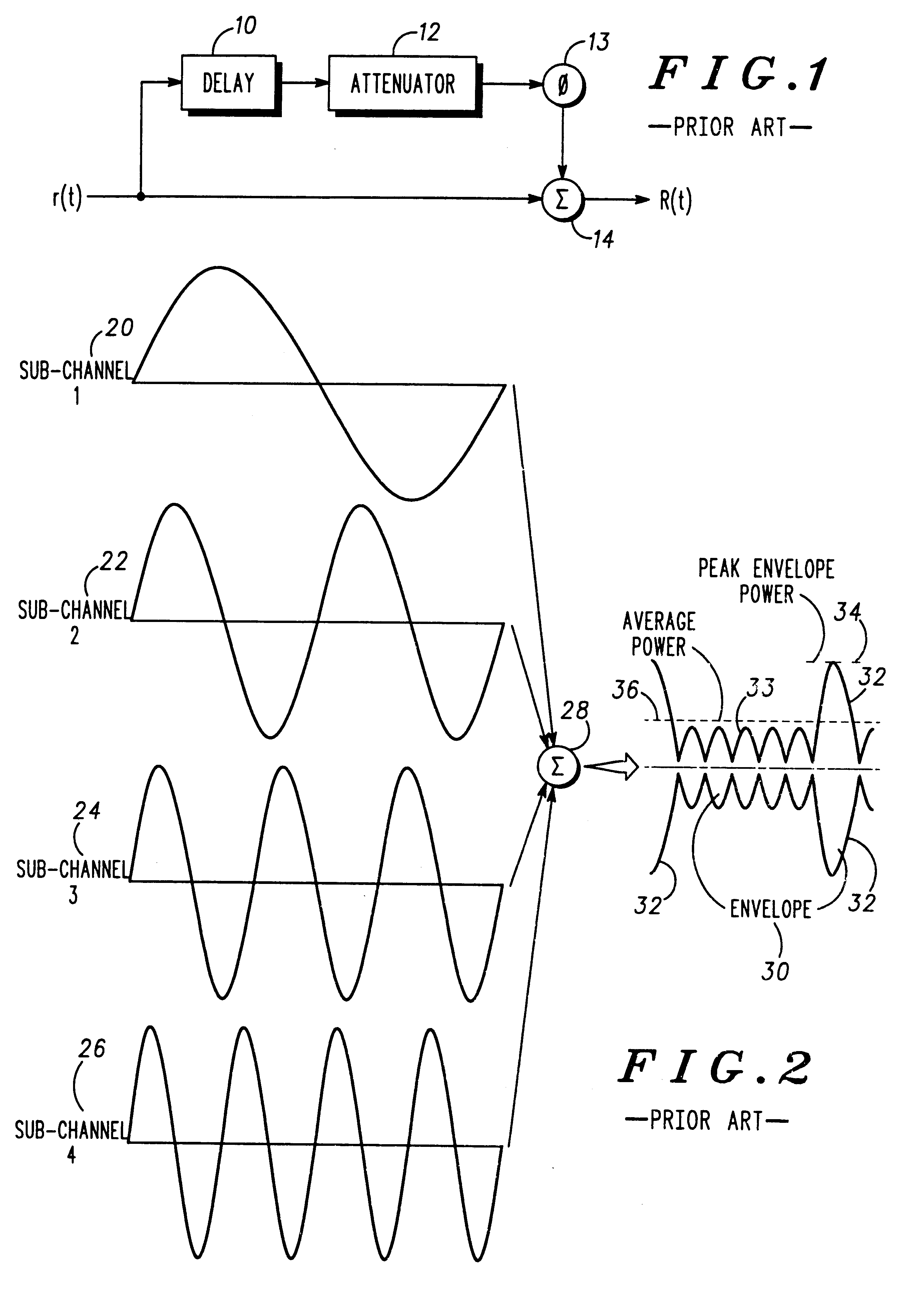 Multicarrier communication system and method for peak power control