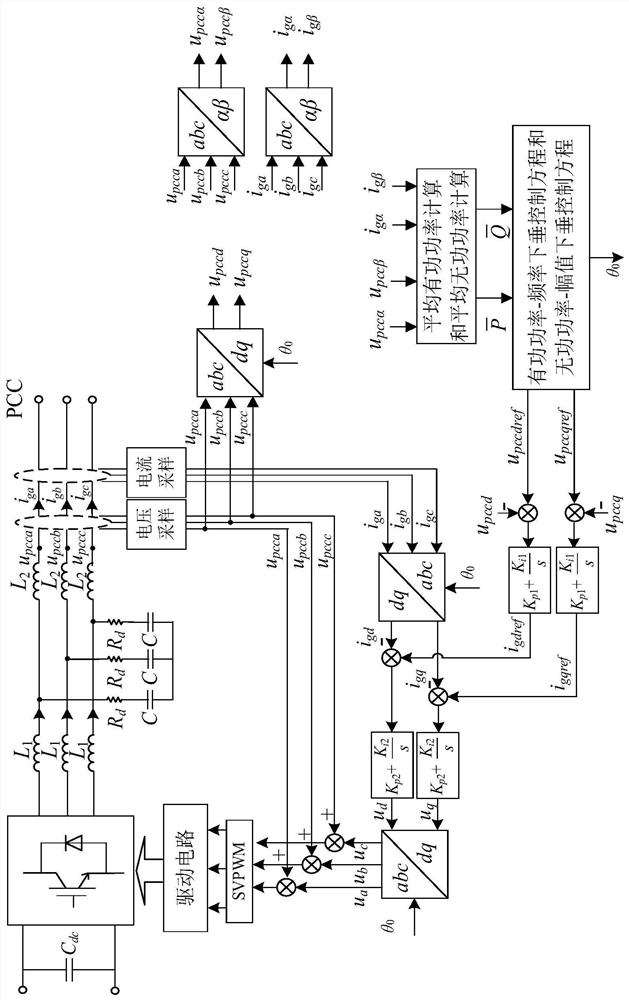 Dual-mode combination control method for multi-inverter system based on double-split transformer