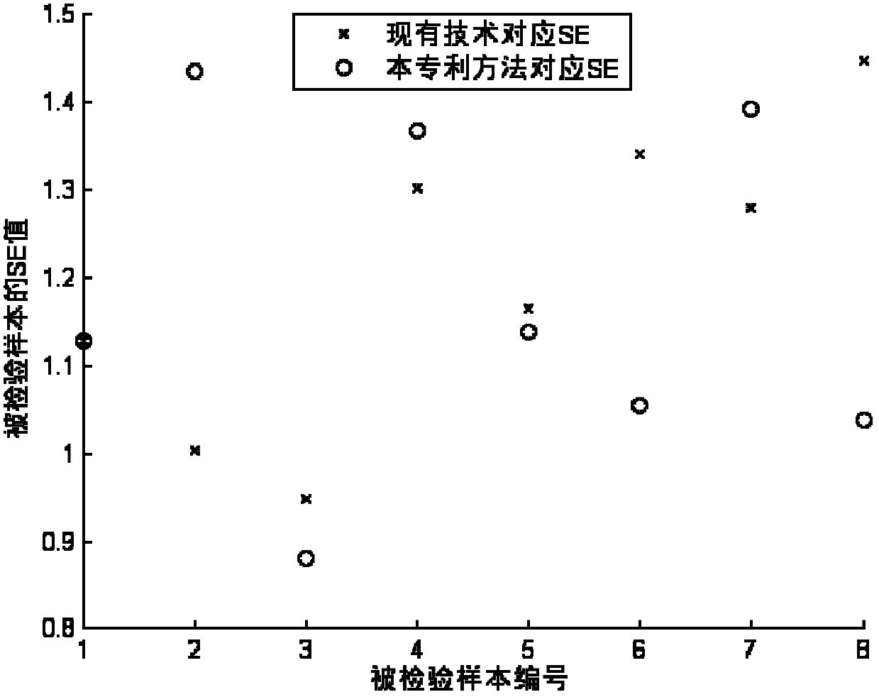 Measurement method of hardness of rubber