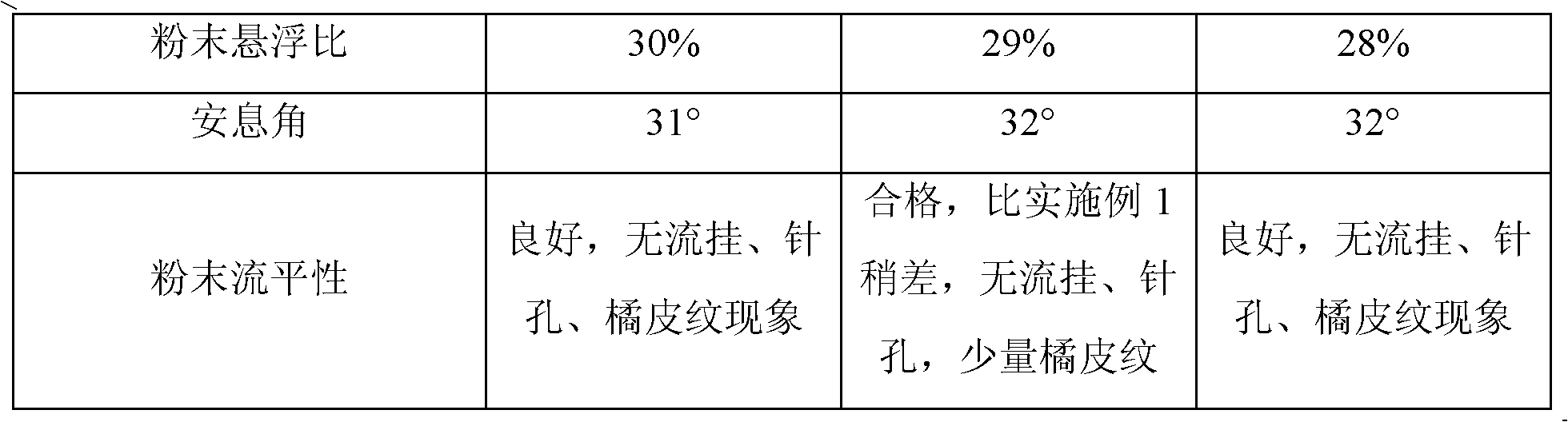 Preparation method of poly ethylene (PE) hot melt glue powder for 3PE anti-corrosion pipelines