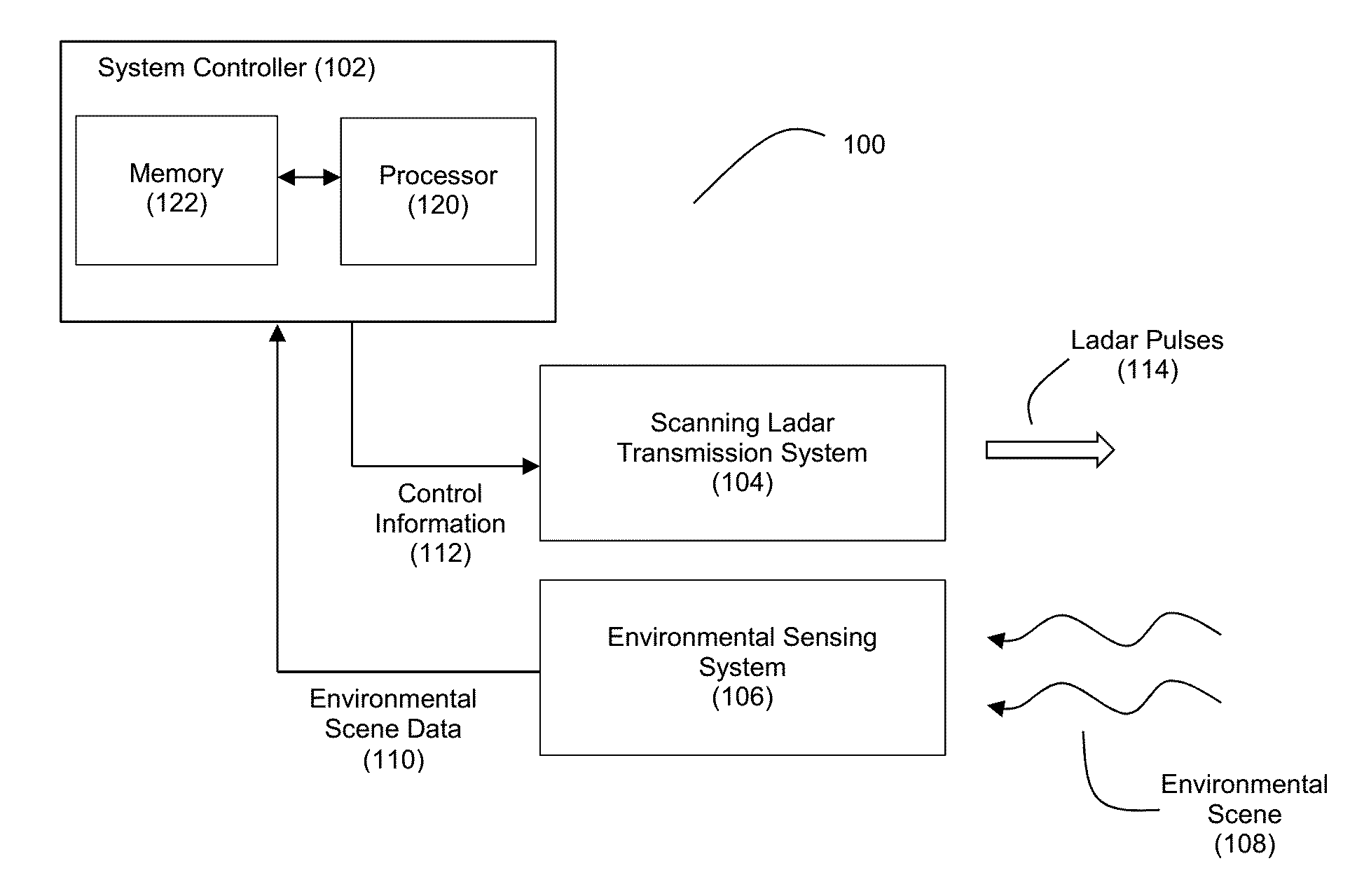 Method and System for Ladar Transmission with Interline Skipping for Dynamic Scan Patterns