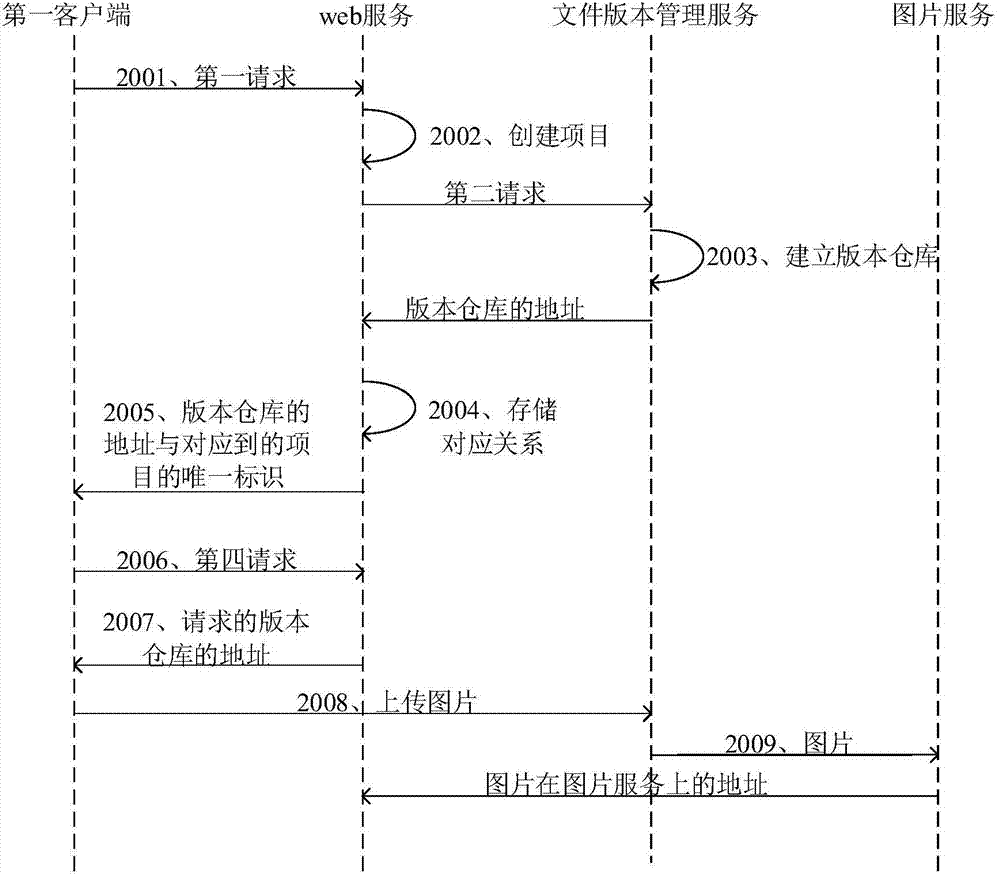 Image version management system and method