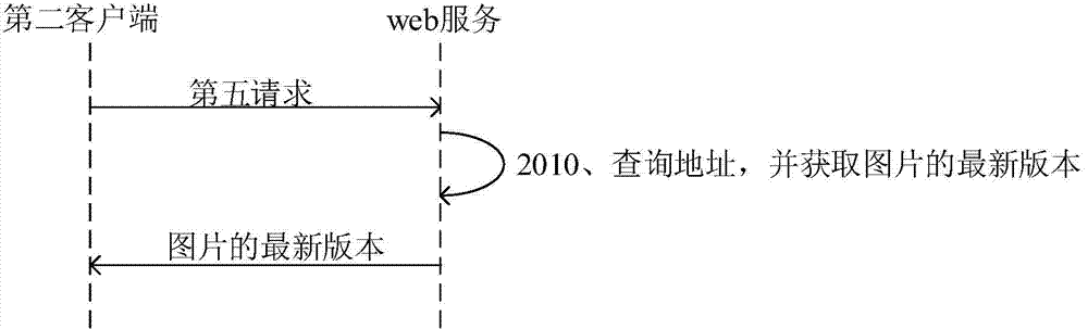 Image version management system and method