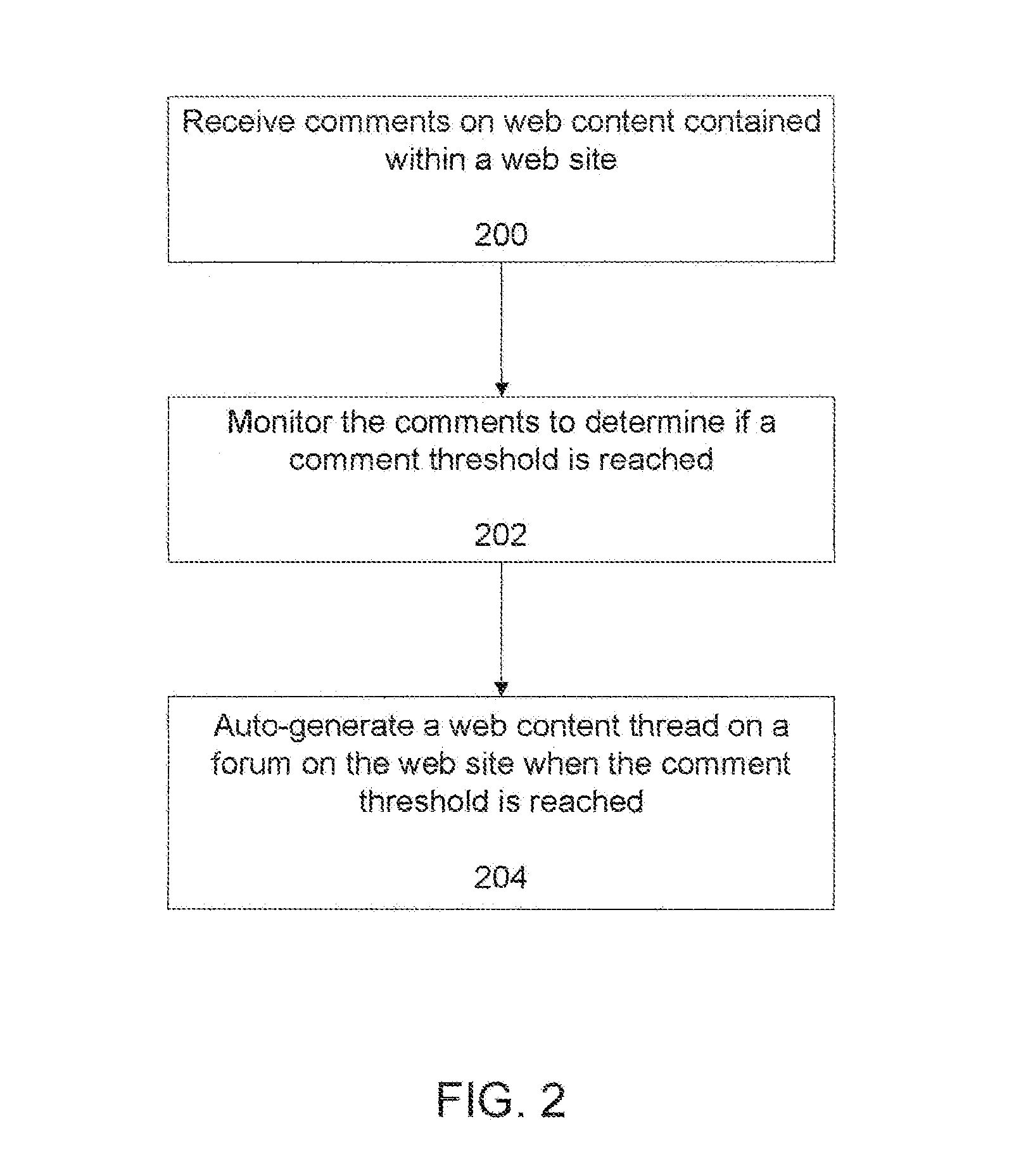 System and method for auto-generating threads on web forums