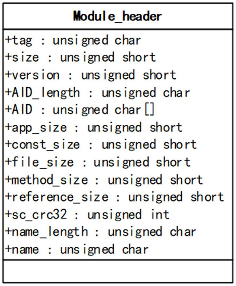 Link method and readable storage medium based on file structure design