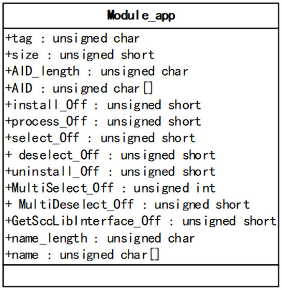 Link method and readable storage medium based on file structure design