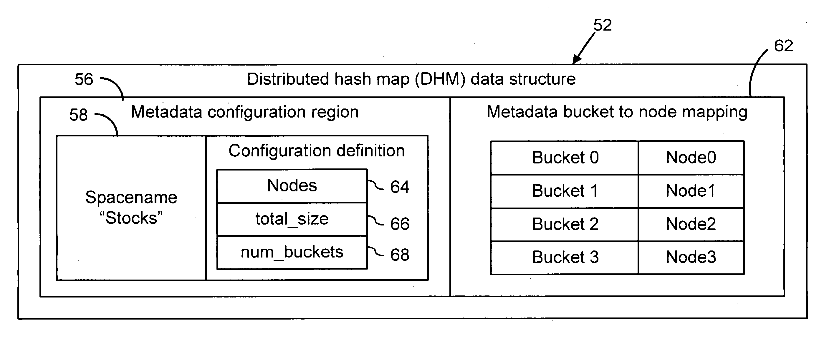Distributed data management system