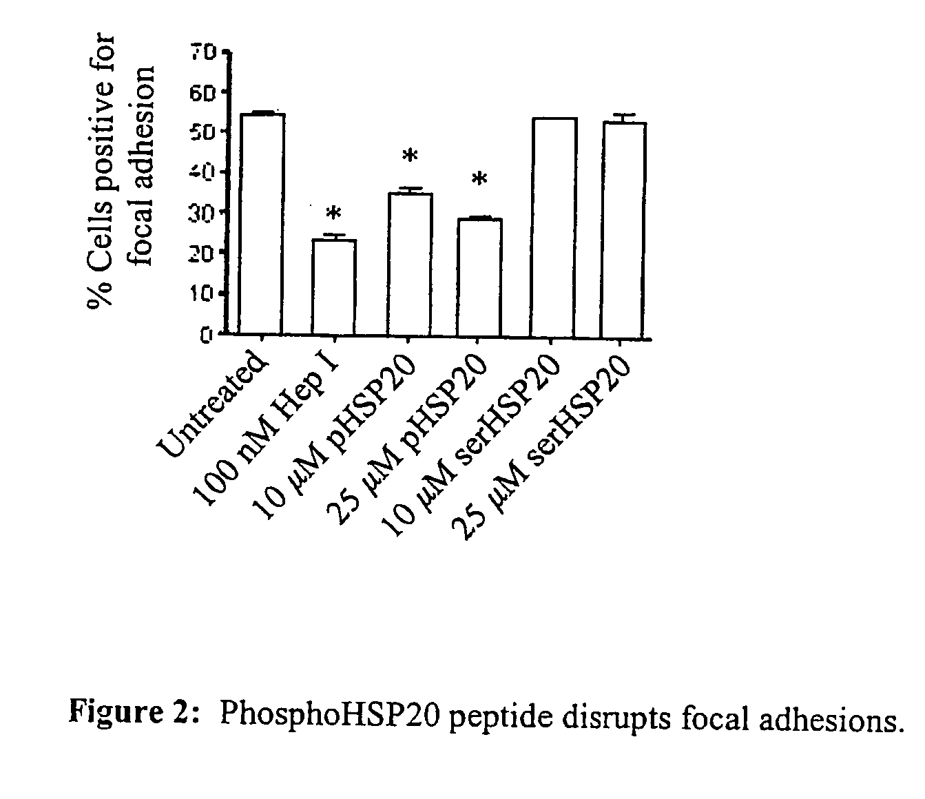Methods for Promoting Wound Healing and/or Reducing Scar Formation