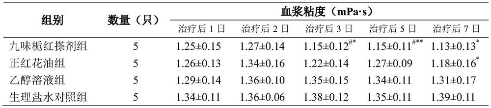 Nine-ingredient gardenia jasminoides flos carthami liniment for treating acute soft tissue injury and preparation method thereof