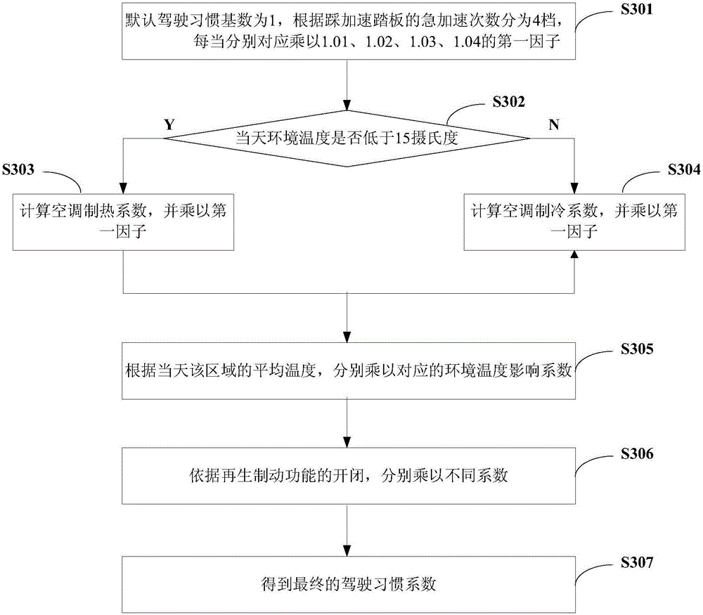 Charging device search method and system applied to new energy vehicles, and electronic equipment
