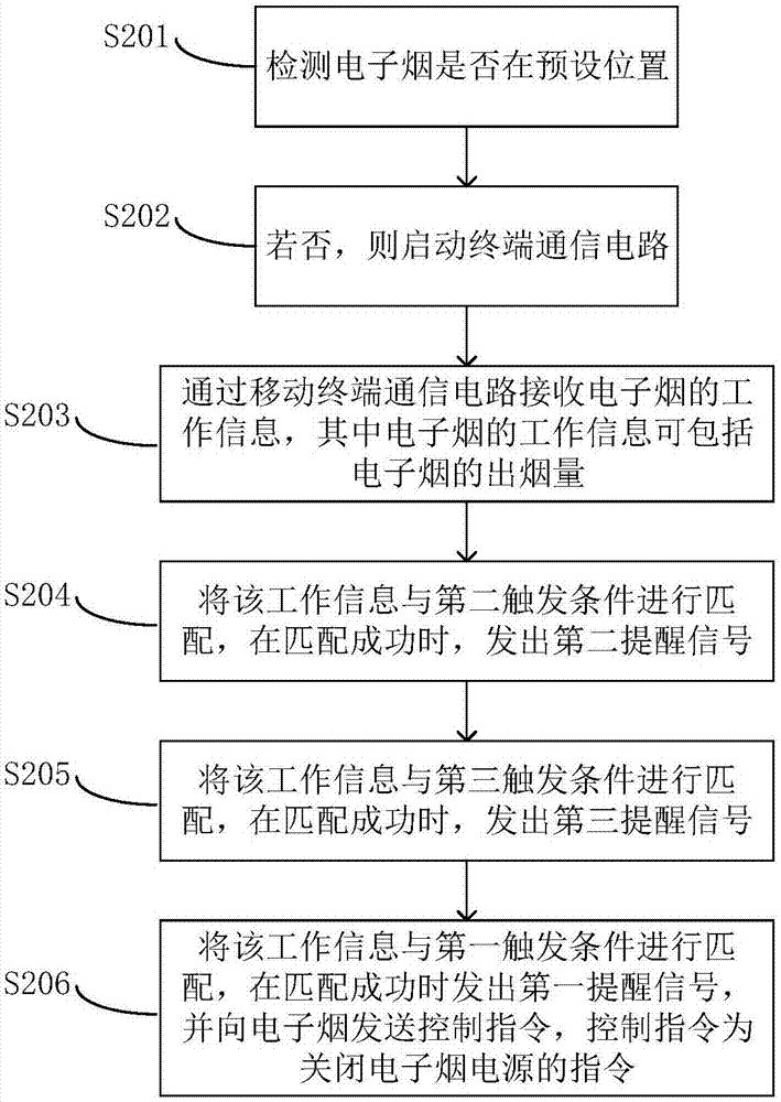 Mobile terminal, electronic cigarette and control method and system thereof