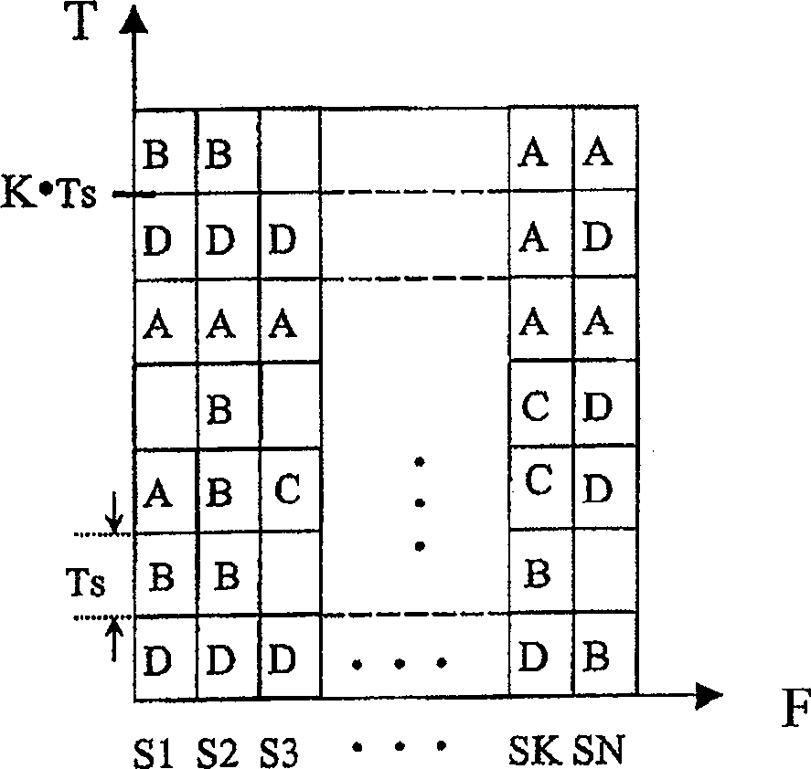 Method for inter-cell interference coordination for OFDM mobile communication system