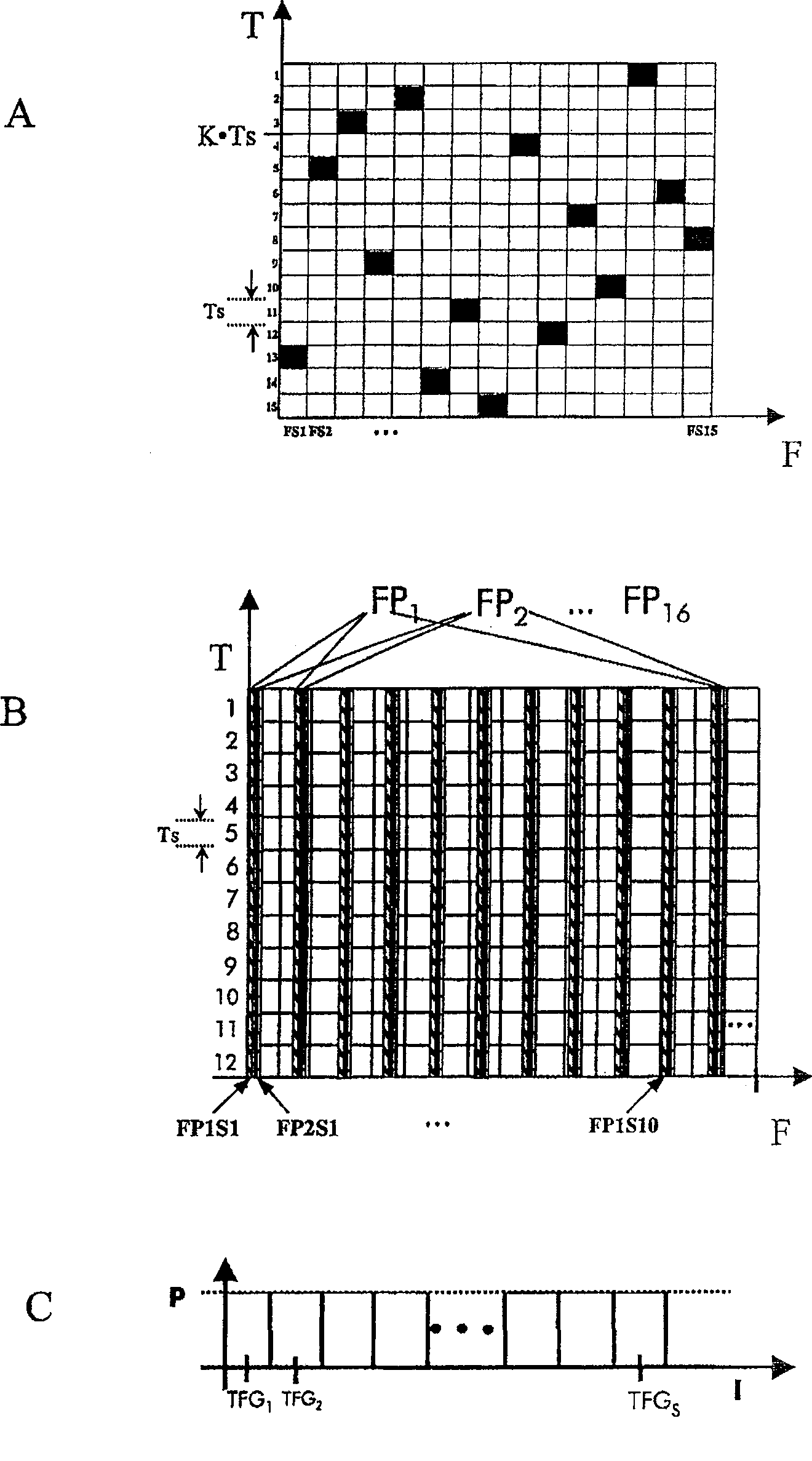 Method for inter-cell interference coordination for OFDM mobile communication system