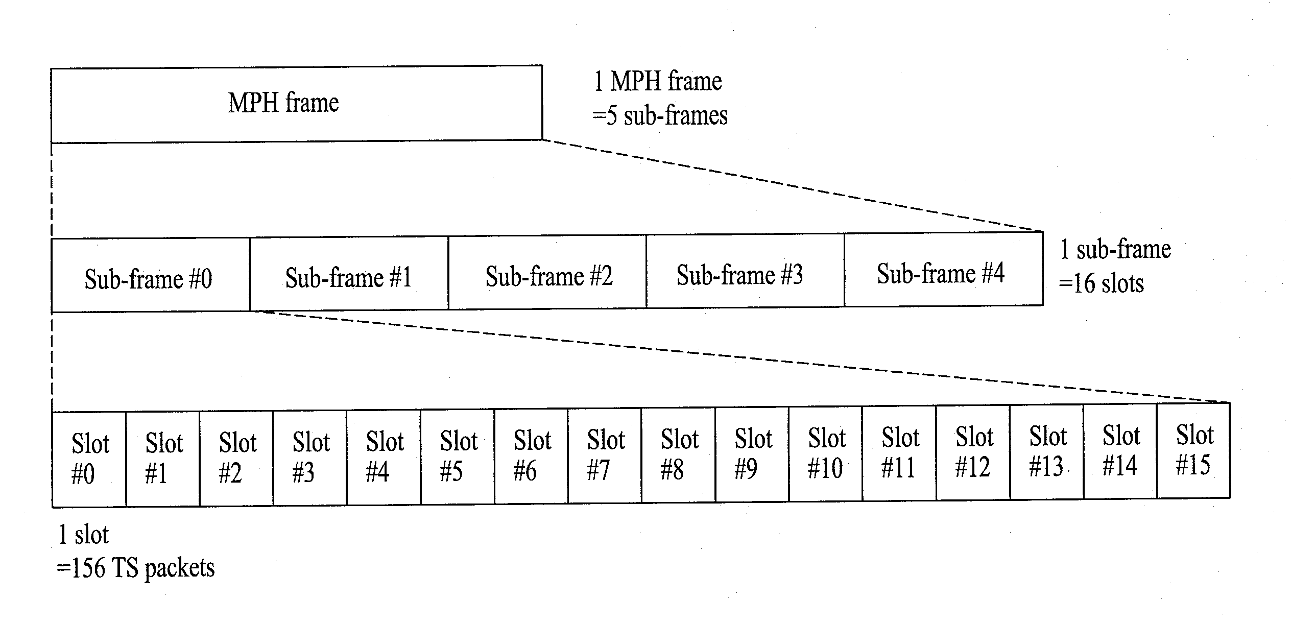Broadcasting receiver and broadcast singnal processing method