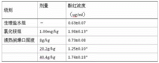 Pharmaceutical composition and preparation method, preparation and application thereof