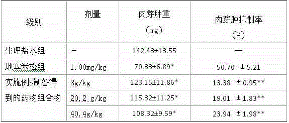 Pharmaceutical composition and preparation method, preparation and application thereof