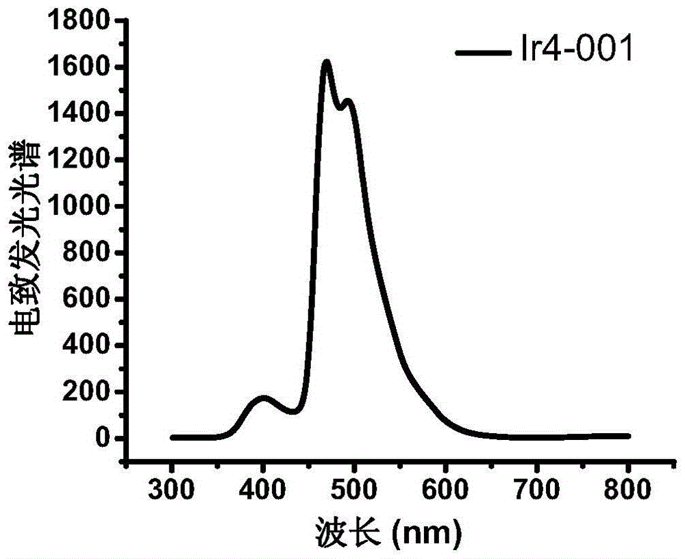 Iridium complex and preparation method thereof, and organic electroluminescent device using iridium complex