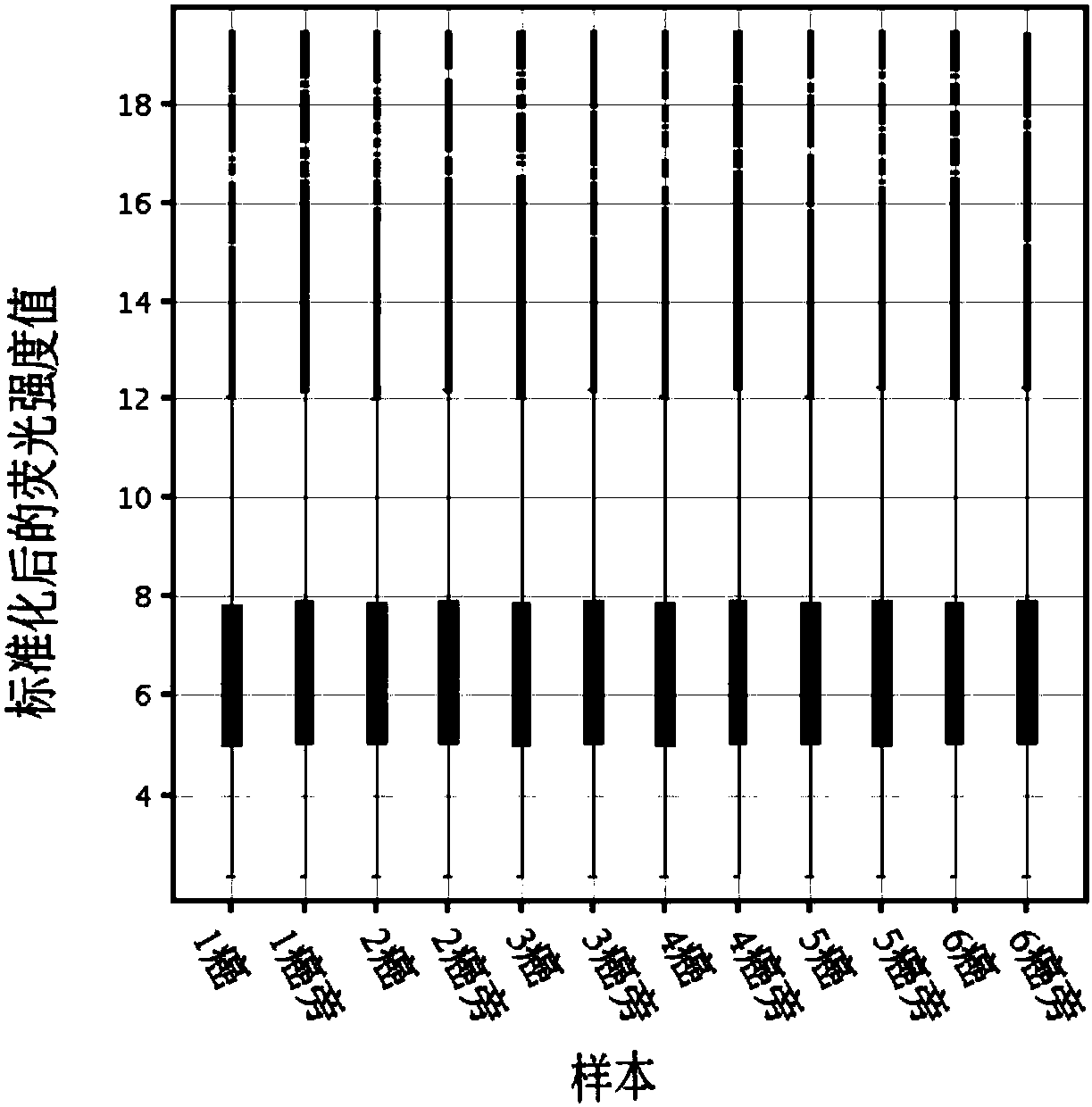 A molecular marker related to nasopharyngeal carcinoma and its application