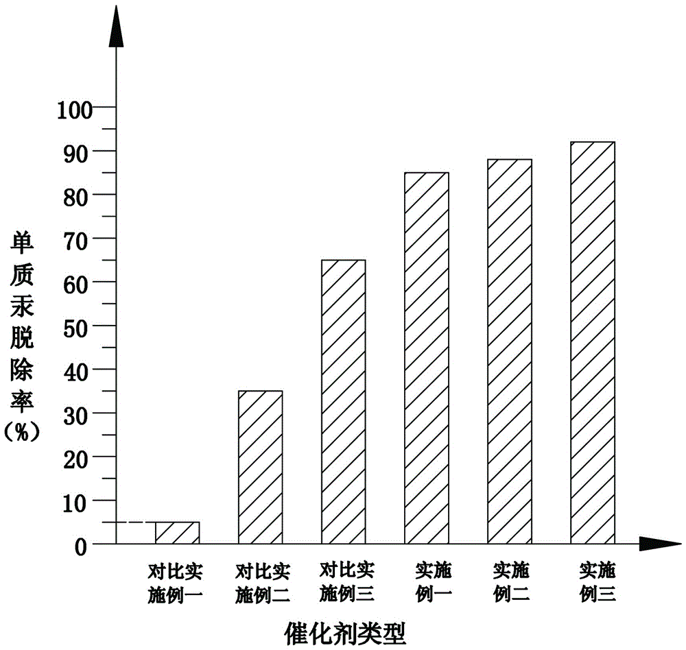Composite magnetic visible light photocatalyst silver-silver halide-bismuth oxyhalide-cobalt ferrite and preparation method thereof
