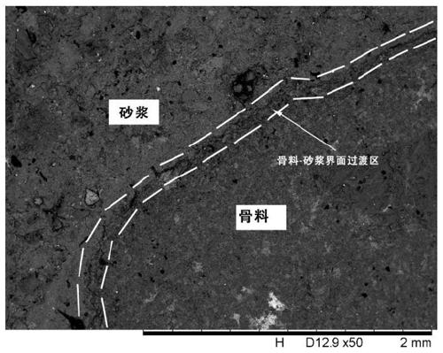 A Method for Obtaining Changes of Aggregate-mortar Bonding Strength in Concrete