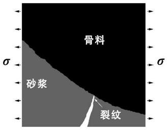 A Method for Obtaining Changes of Aggregate-mortar Bonding Strength in Concrete