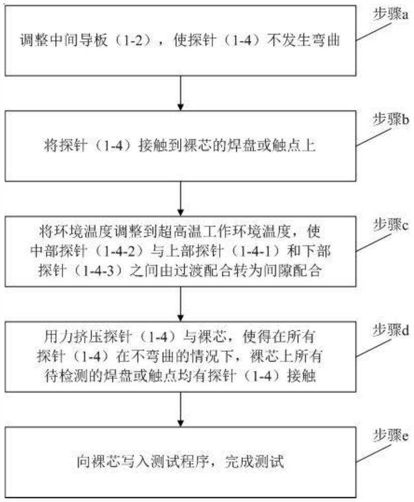 Multi-parameter detection opto-mechanical-electronic computing-control integrated device for multi-section mems probe