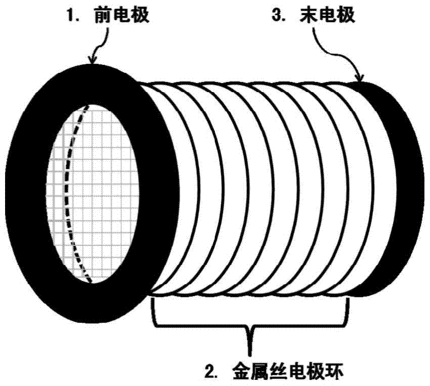 A compact ion reflector