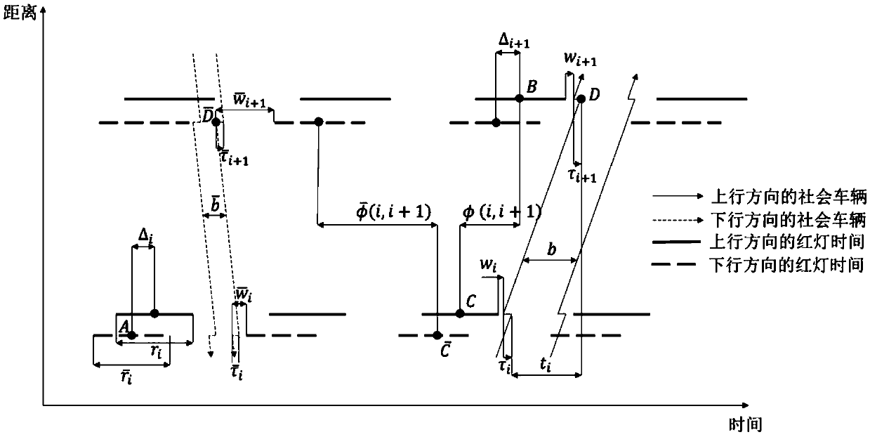 A Passive Priority Method for Tram Signals under Exclusive Right of Way