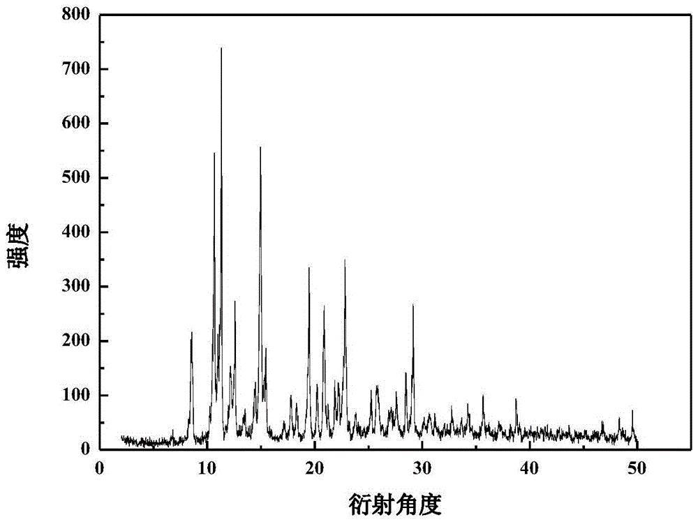 Crystalline warnemulin hydrochloride product and crystallization preparation method thereof
