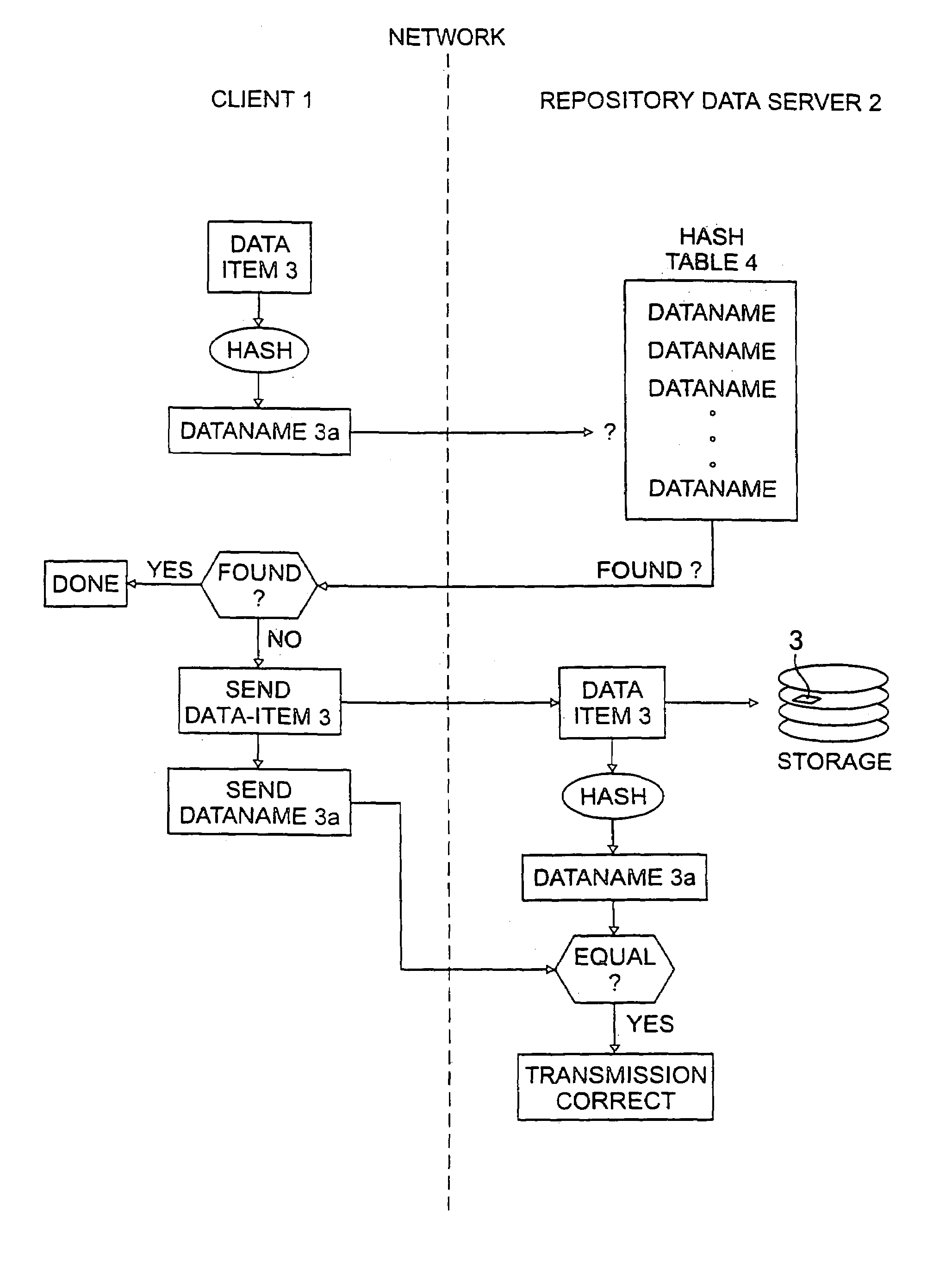 Data repository and method for promoting network storage of data