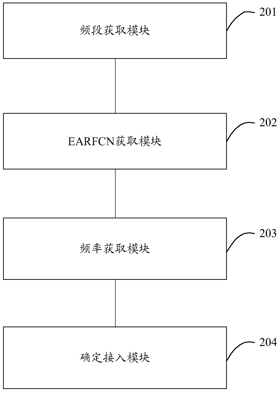 A terminal and its access attempt method and device