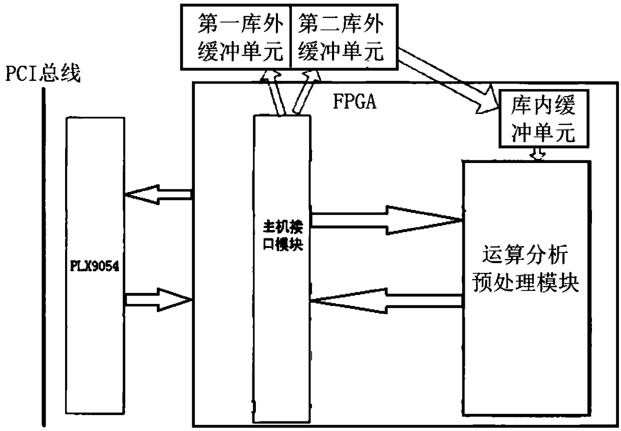 High-speed operation analysis device