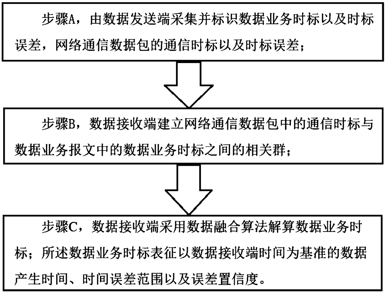 High-speed operation analysis device