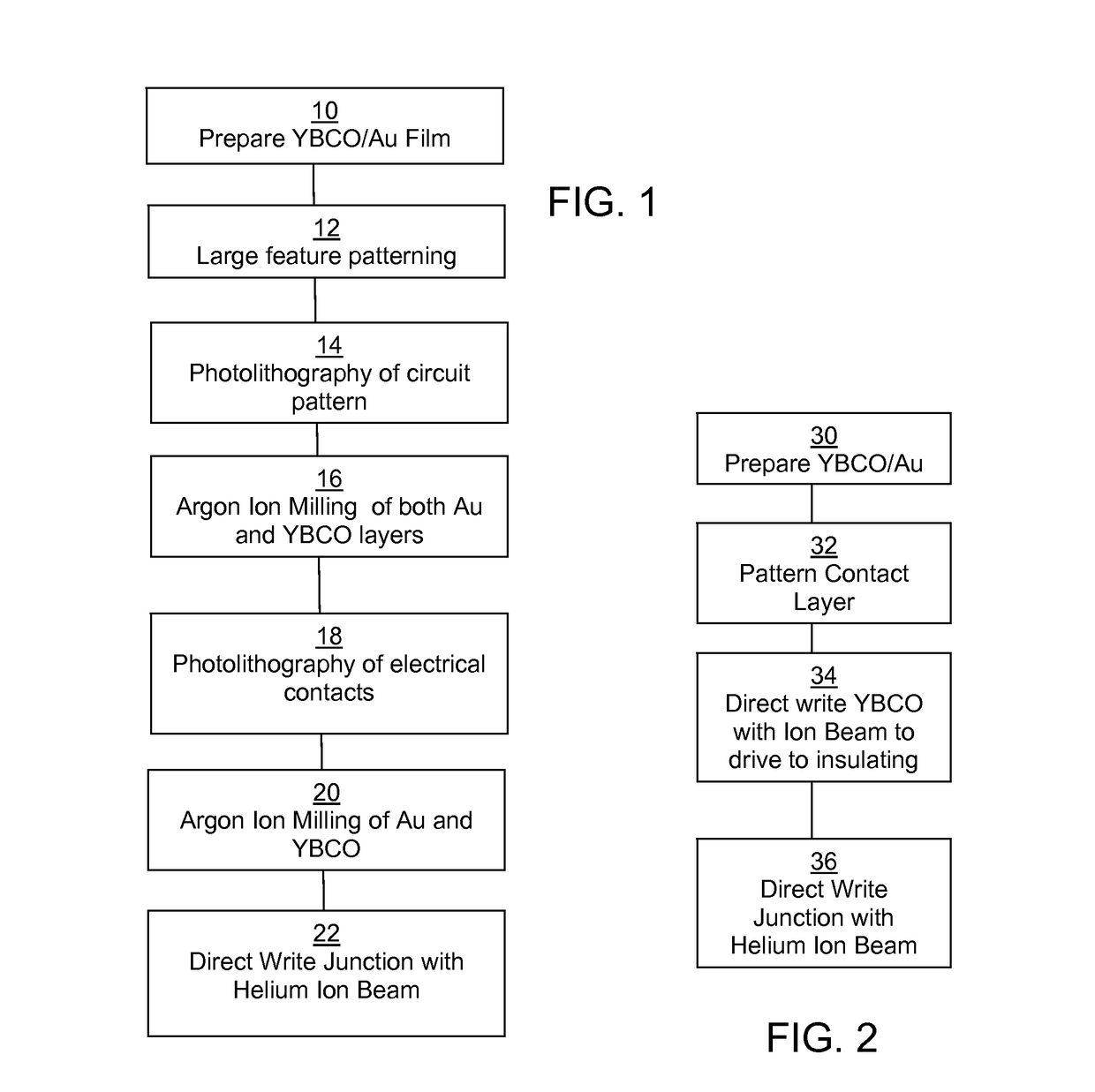 Method for fabricating superconducting devices using a focused ion beam