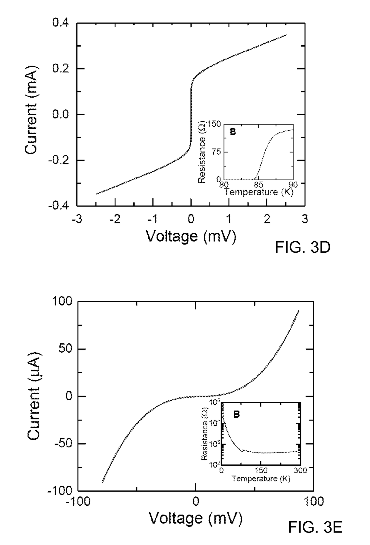 Method for fabricating superconducting devices using a focused ion beam