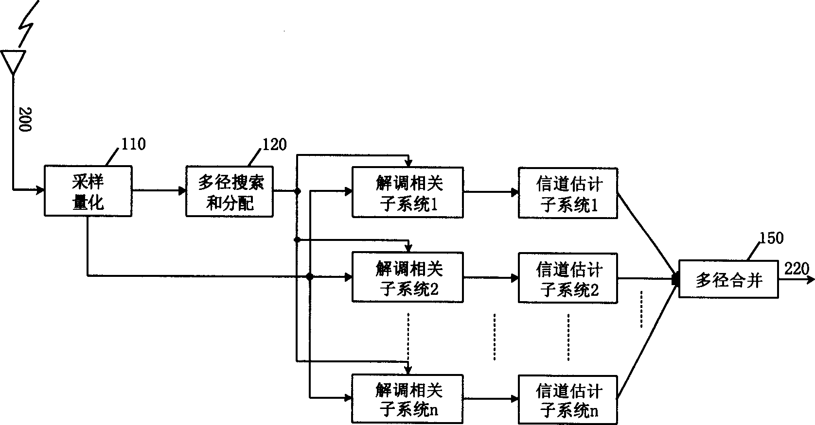 Data buffer storage method and device for broadband code division multiple access multipath diversity receiver