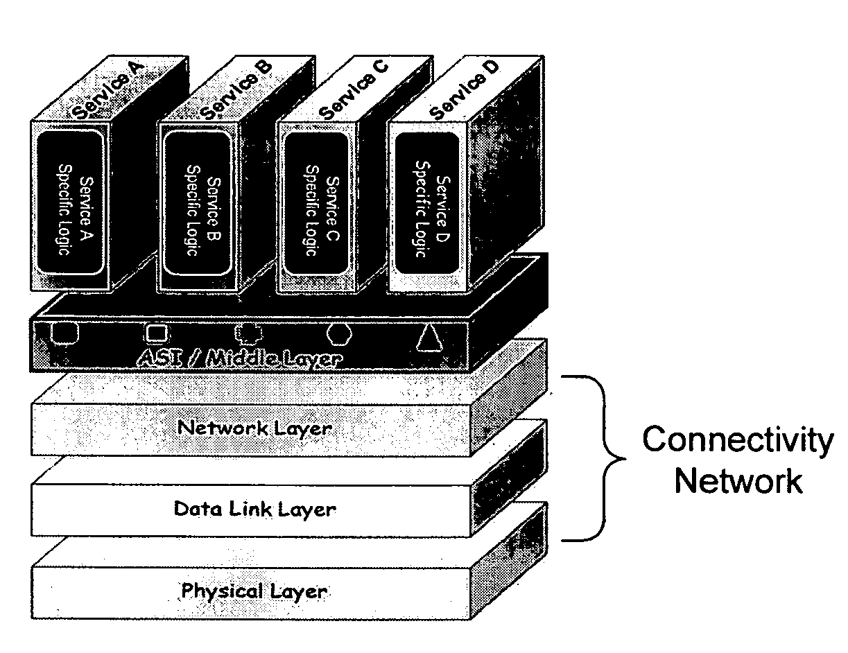Application services infrastructure for next generation networks including one or more IP multimedia subsystem elements and methods of providing the same