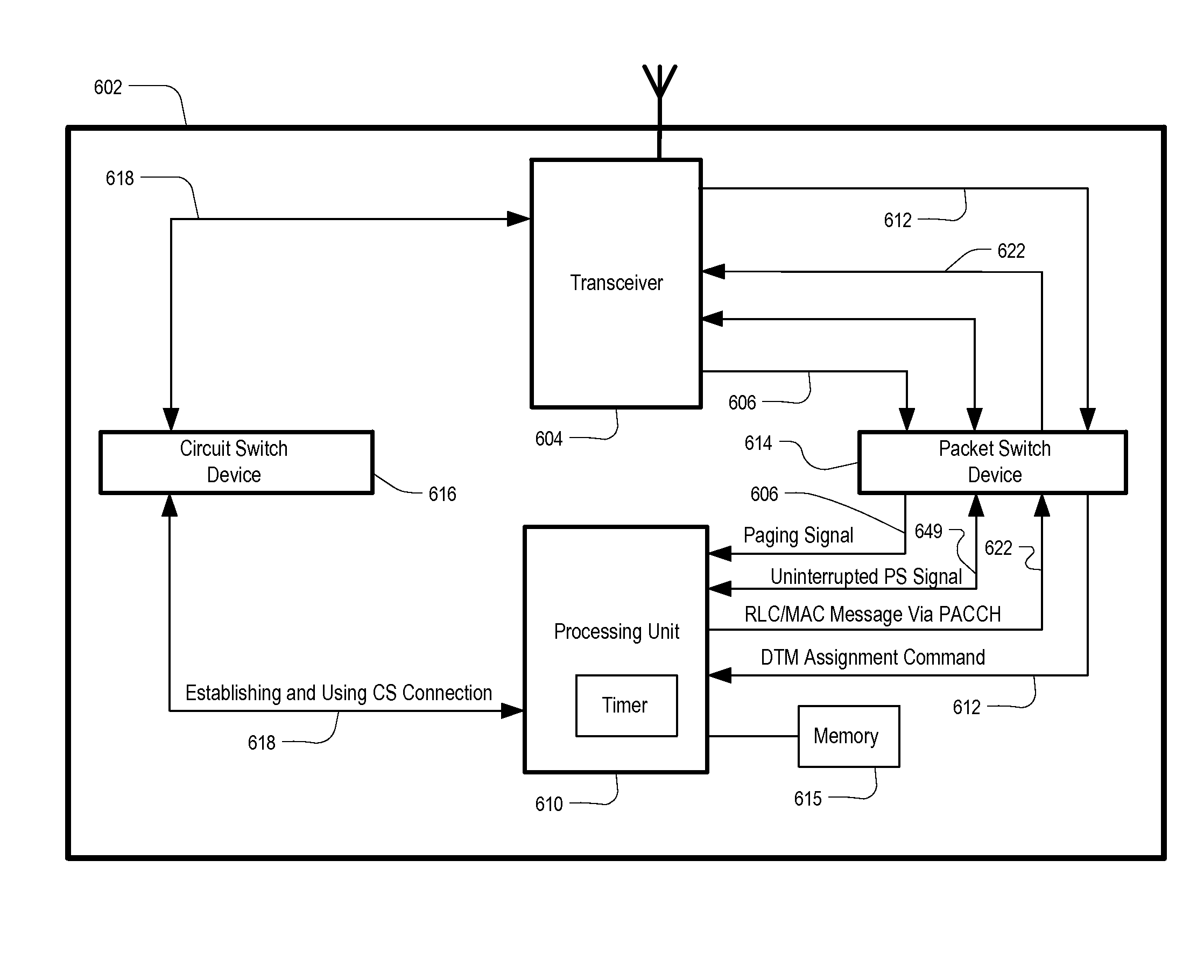 Enhancement of packet transfer mode when circuit switched resources are requested