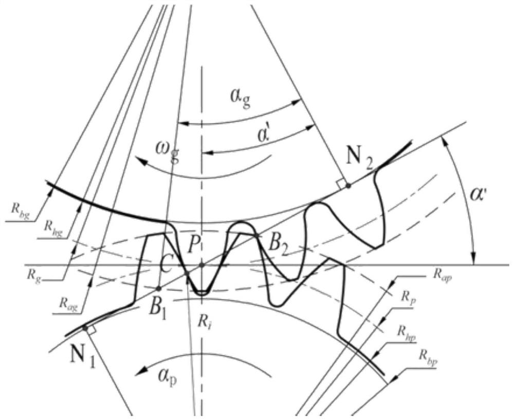 Method for quickly calculating time-varying meshing stiffness of helical gear pair under actual working conditions
