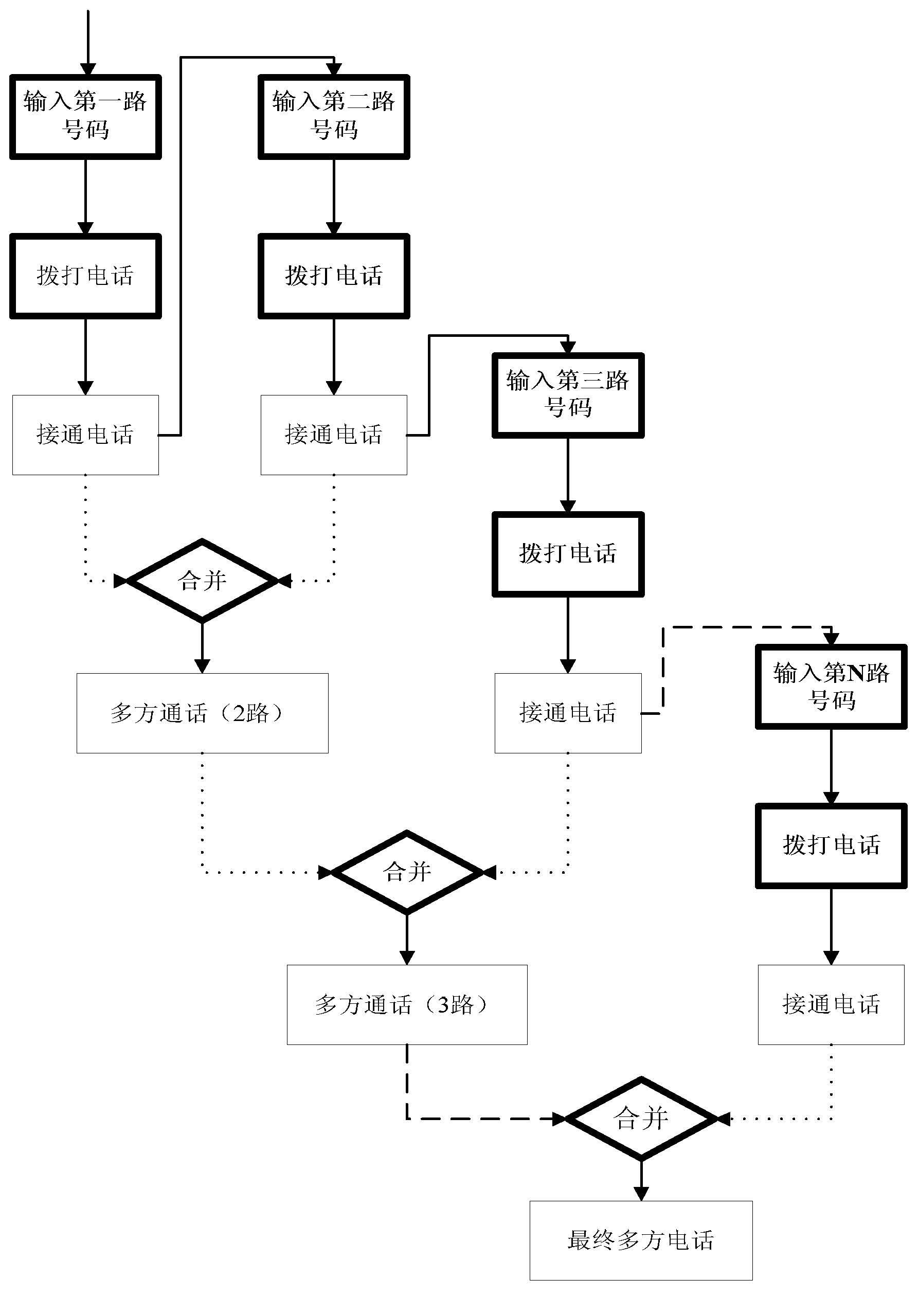 Multi-party call terminal control method