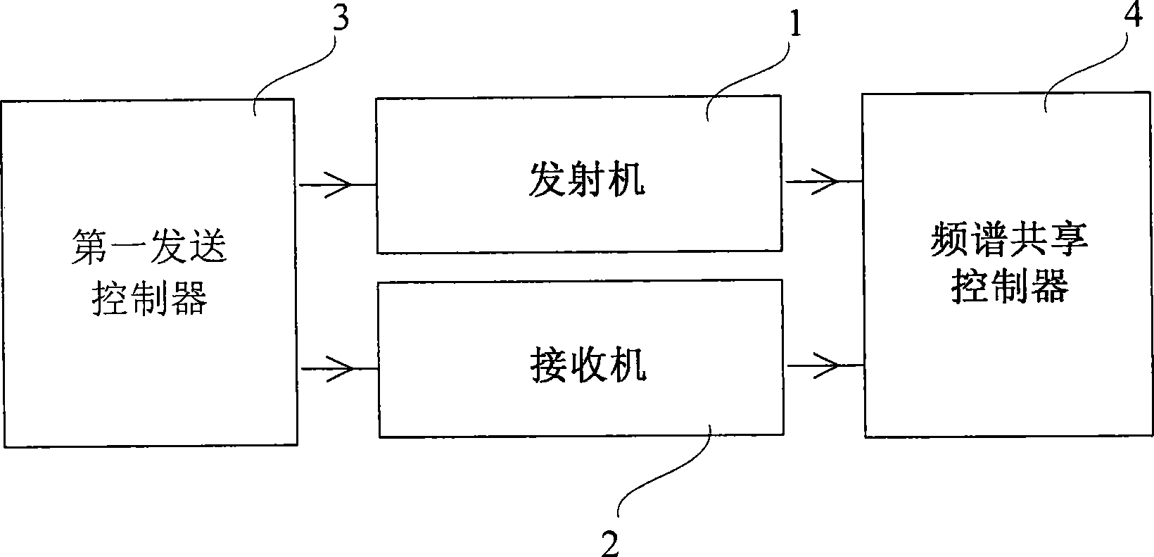 Method and system for sharing distributed frequency spectrum