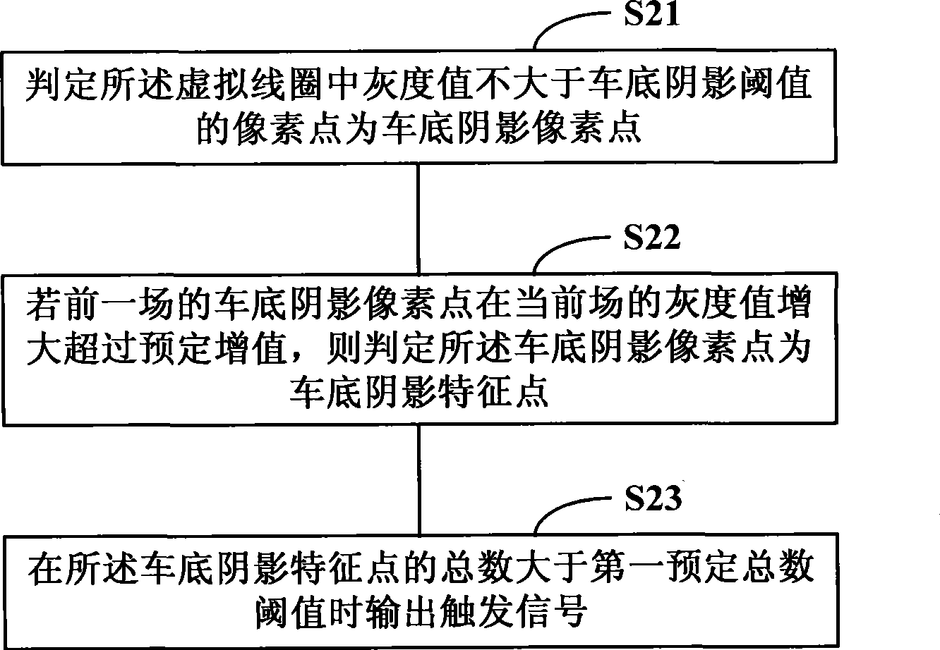 Video triggering method and device