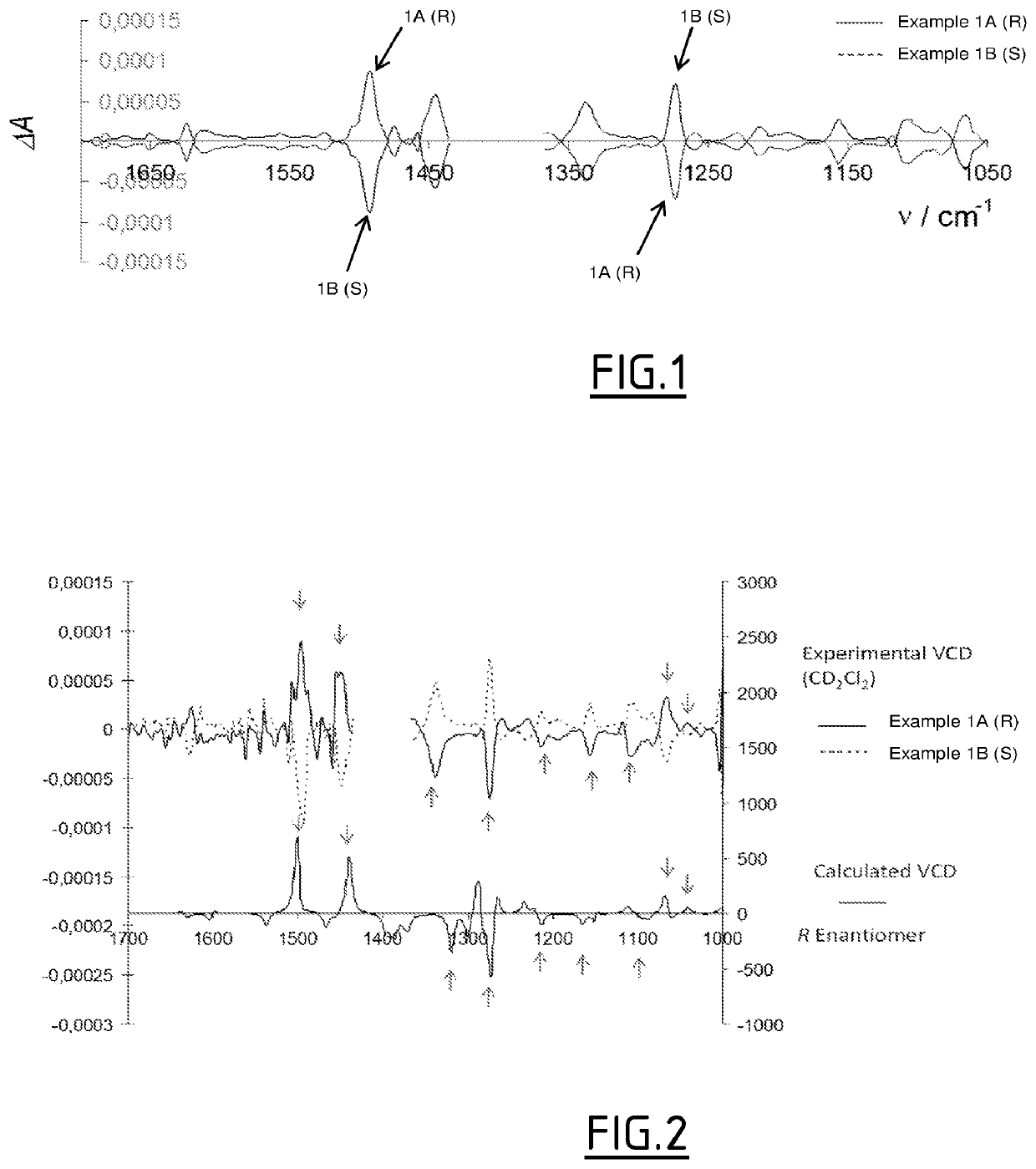 Benzimidazole derivatives as dual histamine h1 and histamine h4 receptor ligands