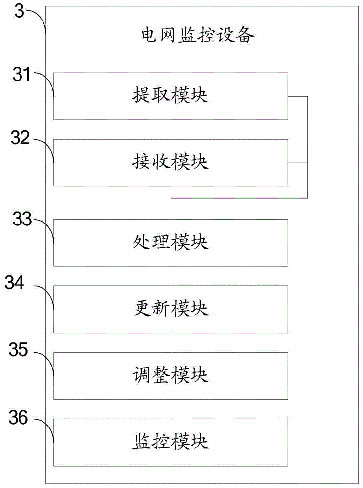 Method, equipment and system of automatically generating looped network graph based on GIS (geographic information system) distributing graph