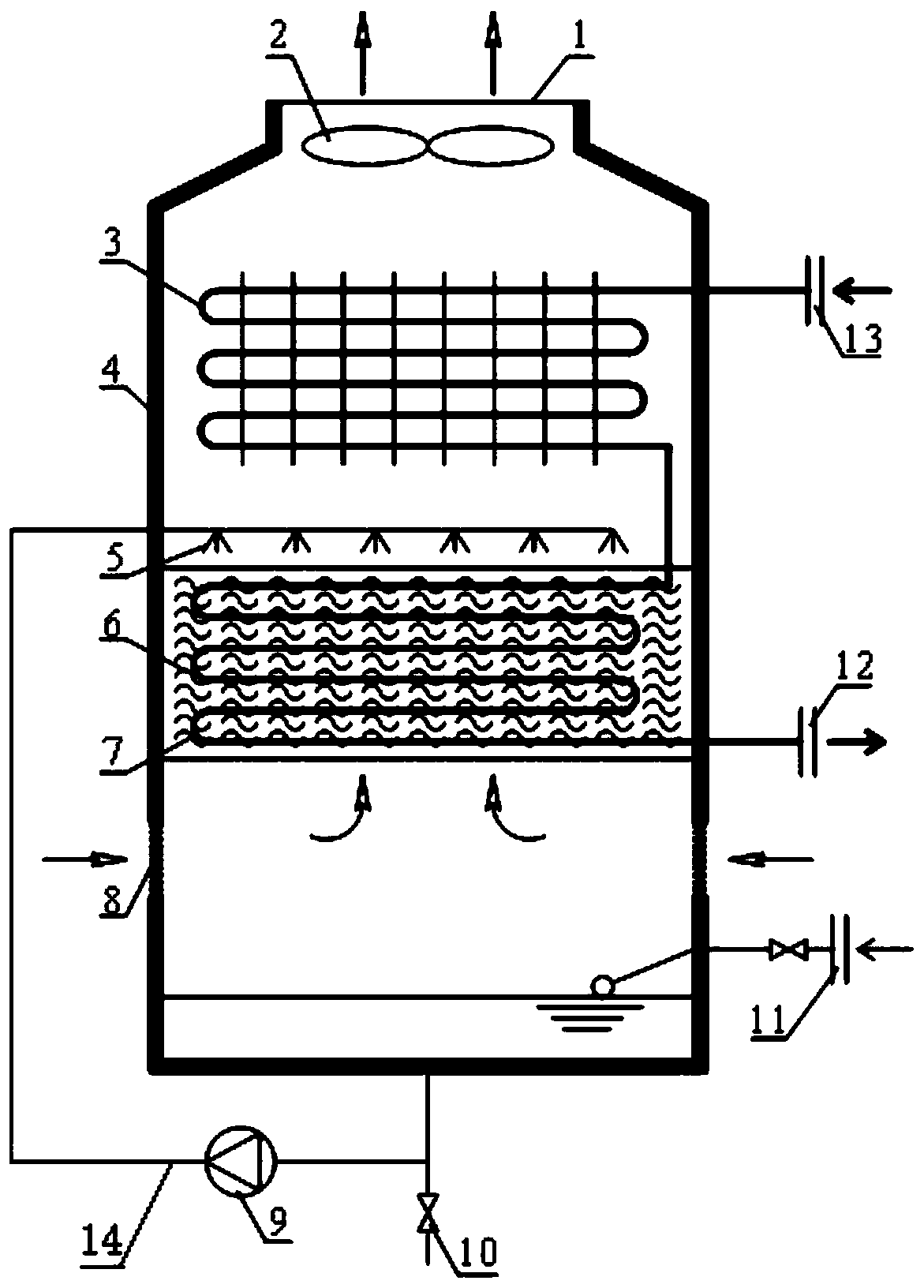 Closed cooling tower and cooling method